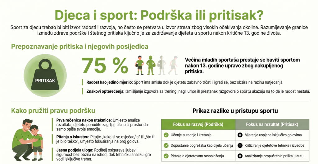 Podrška ili pritisak - kako prepoznati kada podrška roditelja postane pritisak